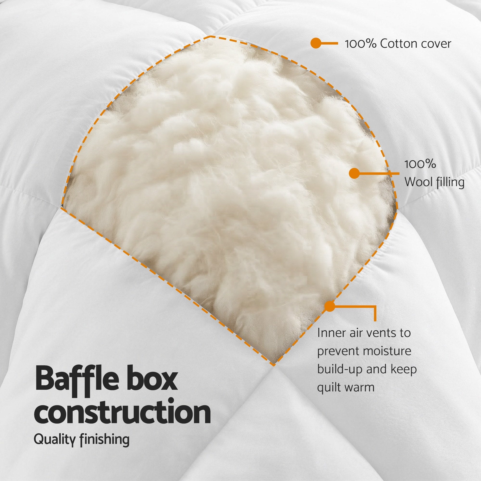 Close-up of a quilt with visible layers and construction details, labeled 'Baffle box construction'.
