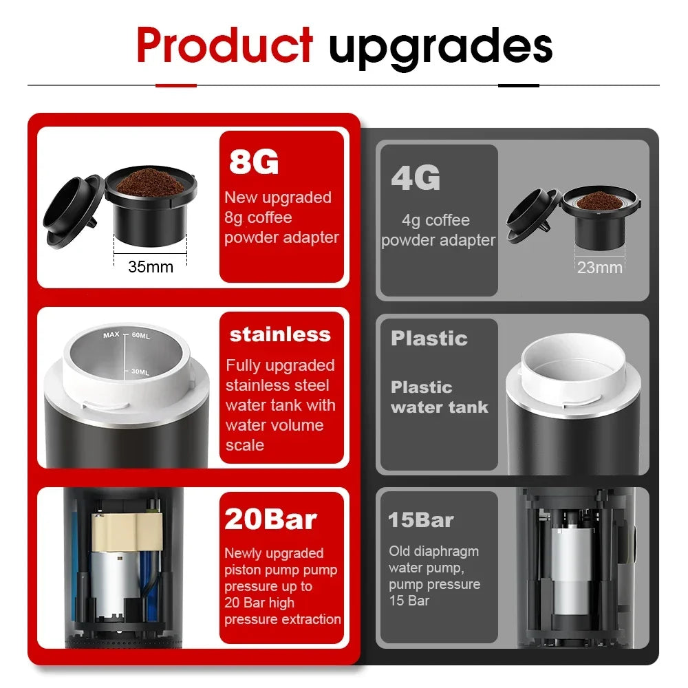 DENOKIN 3-in-1 Portable Espresso Coffee Machine — Capsule, Pod & Ground Coffee | Travel,- Camping & Home