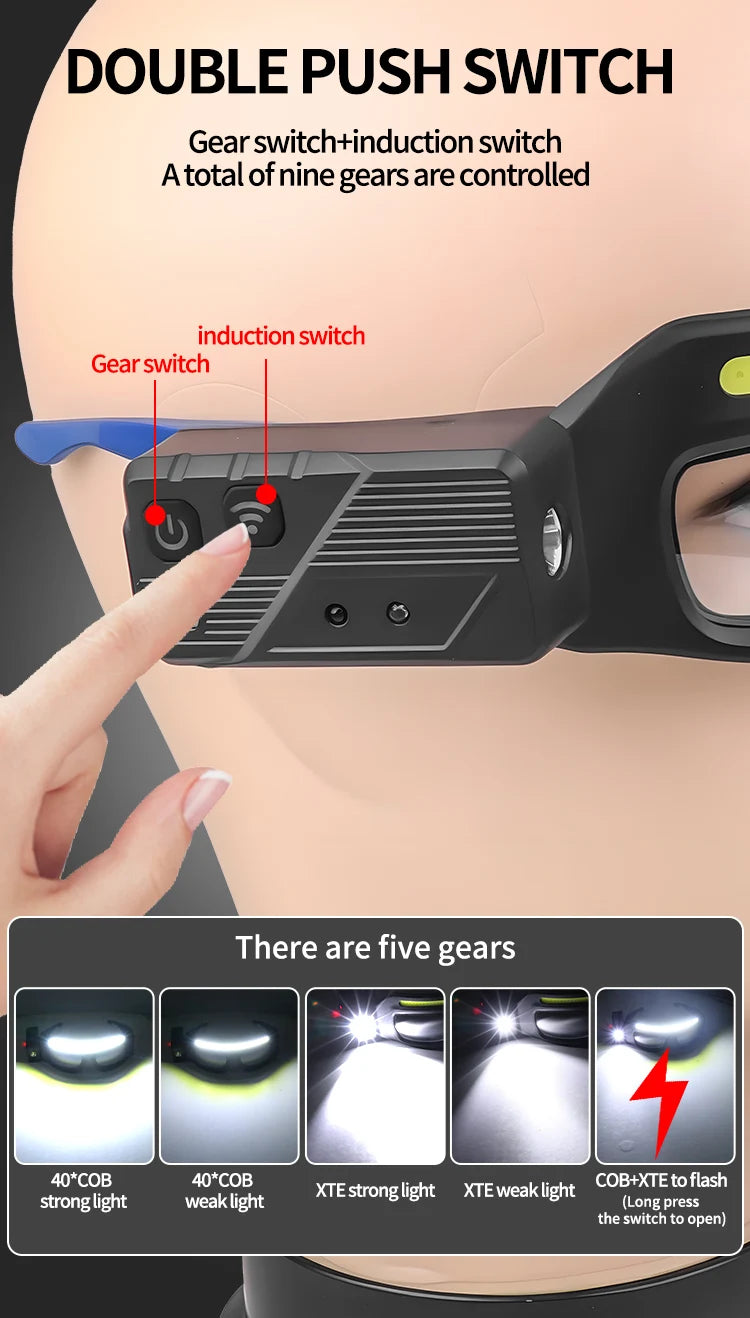 Glasses LED Headlamp – 5 Modes, Motion Sensor & Type-C Charging