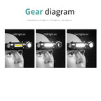 ESMARTER KXK212 Rechargeable LED Headlamp & Dual-Purpose Flashlight