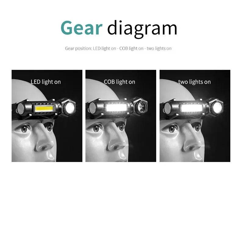 ESMARTER KXK212 Rechargeable LED Headlamp & Dual-Purpose Flashlight