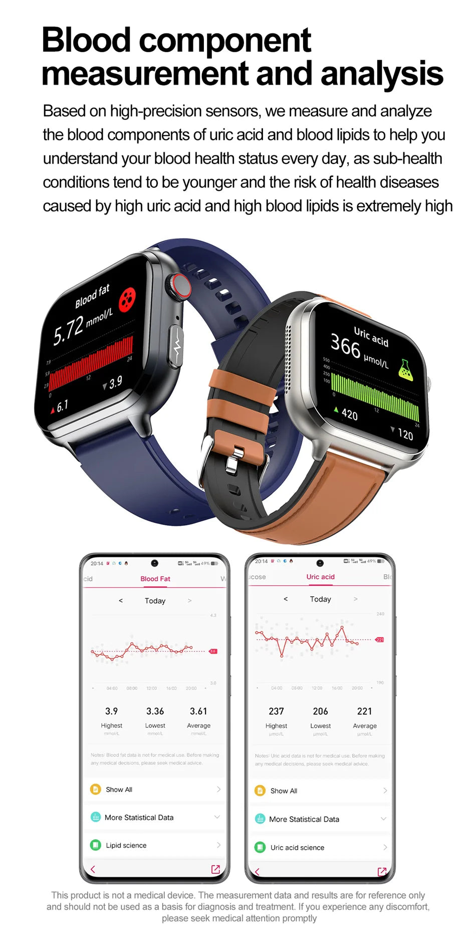 Medical Grade ECG & PPG Smart Watch | Blood Sugar, BMI, Uric Acid & Bluetooth Calling