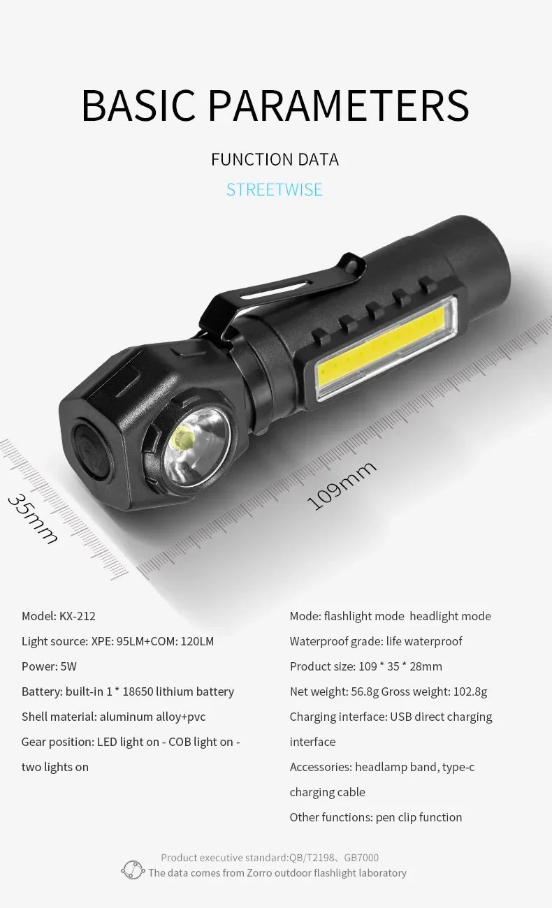 ESMARTER KXK212 Rechargeable LED Headlamp & Dual-Purpose Flashlight