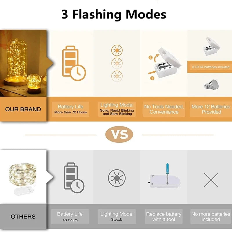 LED Fairy Lights – Battery Operated String Lights (5 Pack)