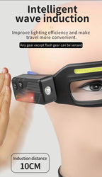 Glasses LED Headlamp – 5 Modes, Motion Sensor & Type-C Charging