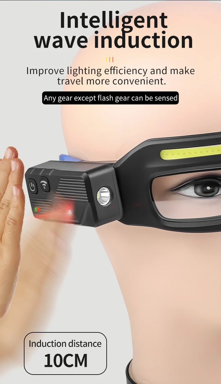 Glasses LED Headlamp – 5 Modes, Motion Sensor & Type-C Charging