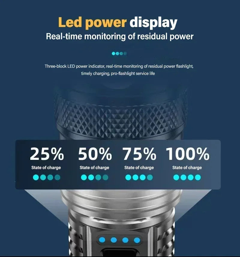 Super Bright USB Rechargeable LED Flashlight