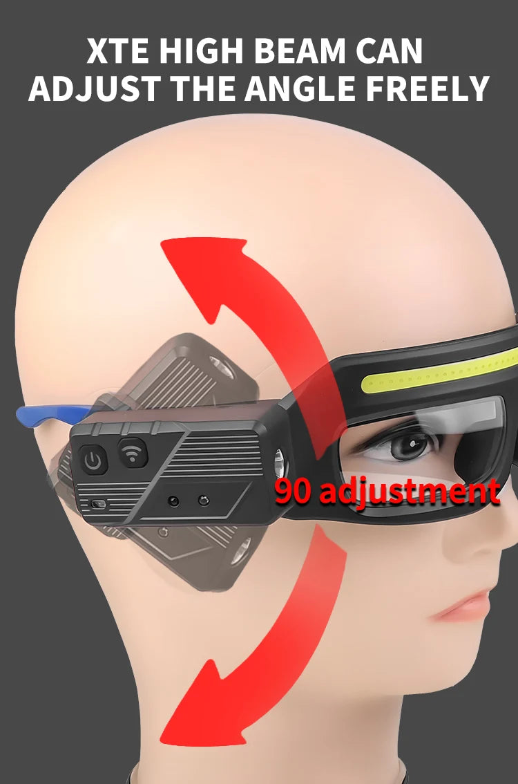 Glasses LED Headlamp – 5 Modes, Motion Sensor & Type-C Charging
