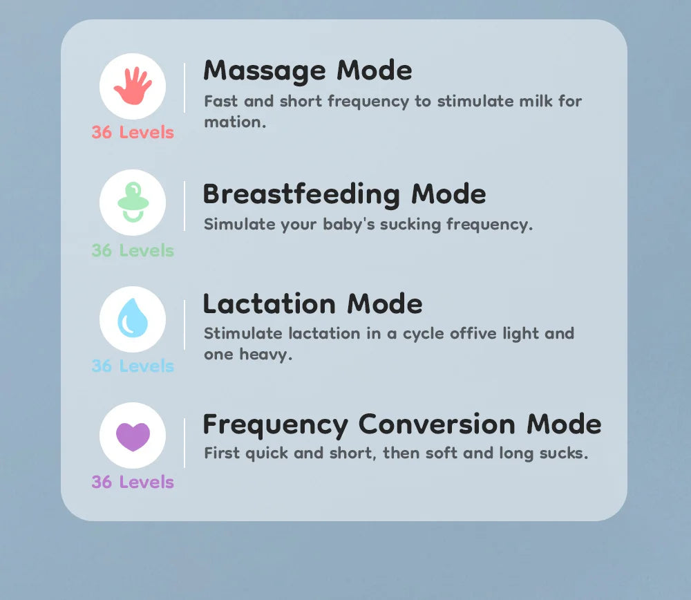 Hands-Free Wearable Electric Breast Pump – 4 Modes, 36 Levels, LED Display
