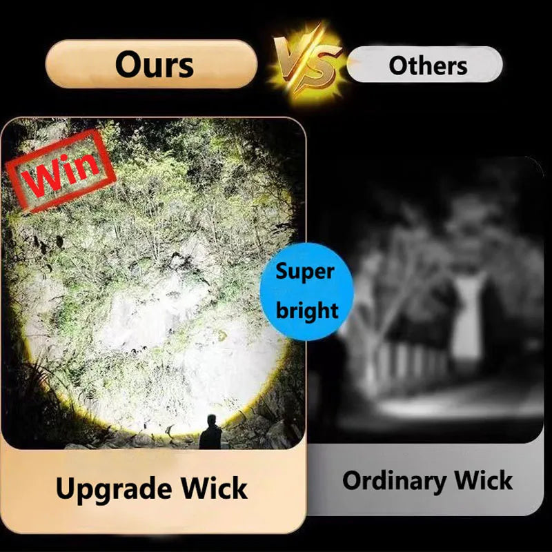 Comparison of 'Upgrade Wick' and 'Ordinary Wick' with a bright light and dark setting.