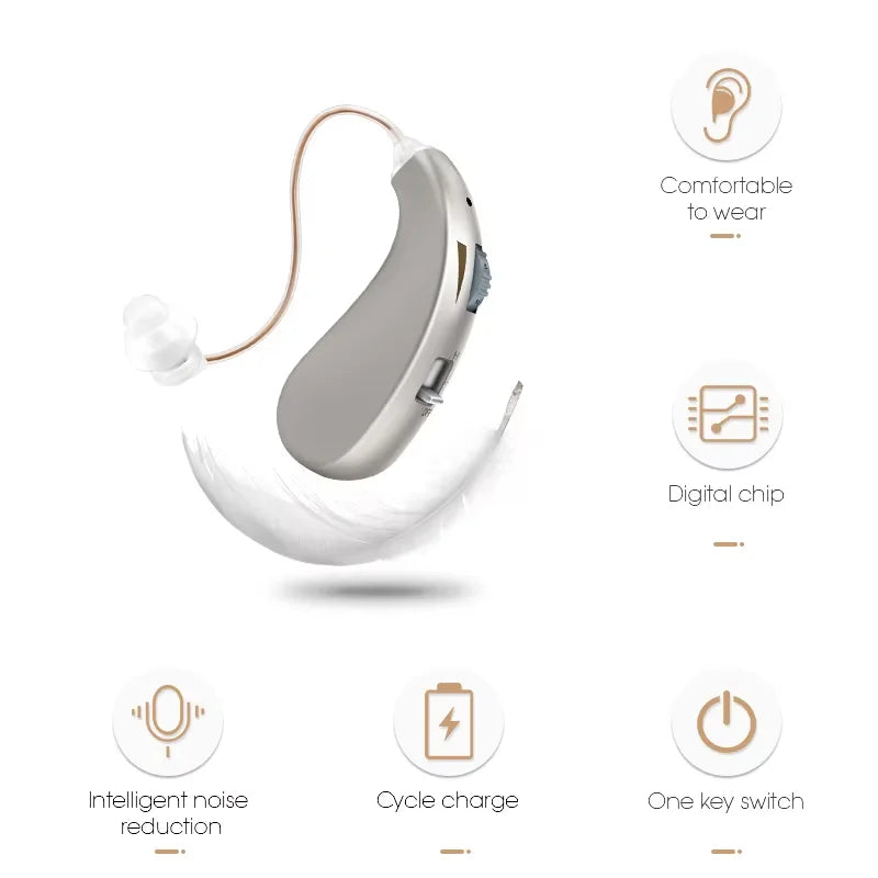 RIKYA Hearing Aid Earphones – Sound Amplifying Ear Hook Headphones for Elderly with Hearing Loss & Tinnitus