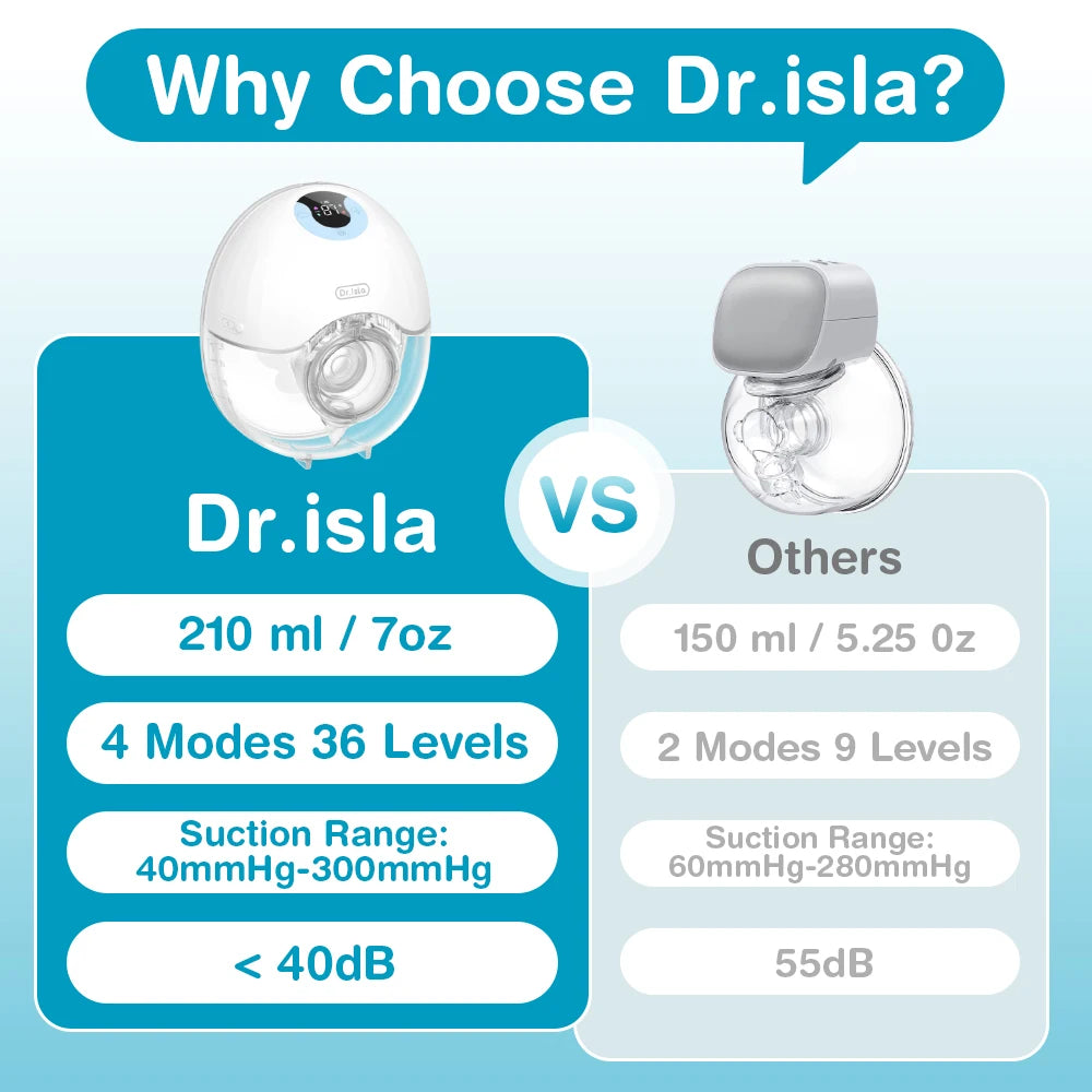 Hands-Free Wearable Electric Breast Pump – 4 Modes, 36 Levels, LED Display