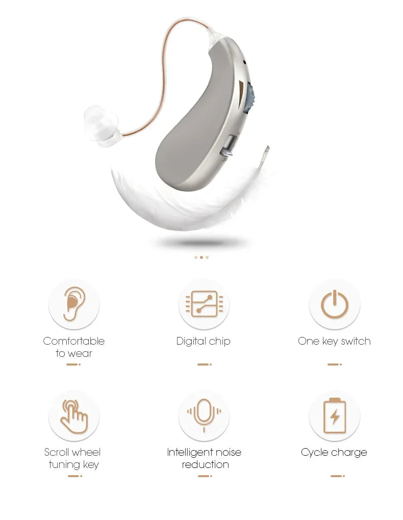 RIKYA Hearing Aid Earphones – Sound Amplifying Ear Hook Headphones for Elderly with Hearing Loss & Tinnitus
