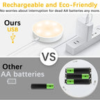 Wireless Motion Sensor Night Light – USB Rechargeable LED Puck Light