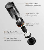 Diagram of a vacuum cleaner filter system with labeled components on a gray background