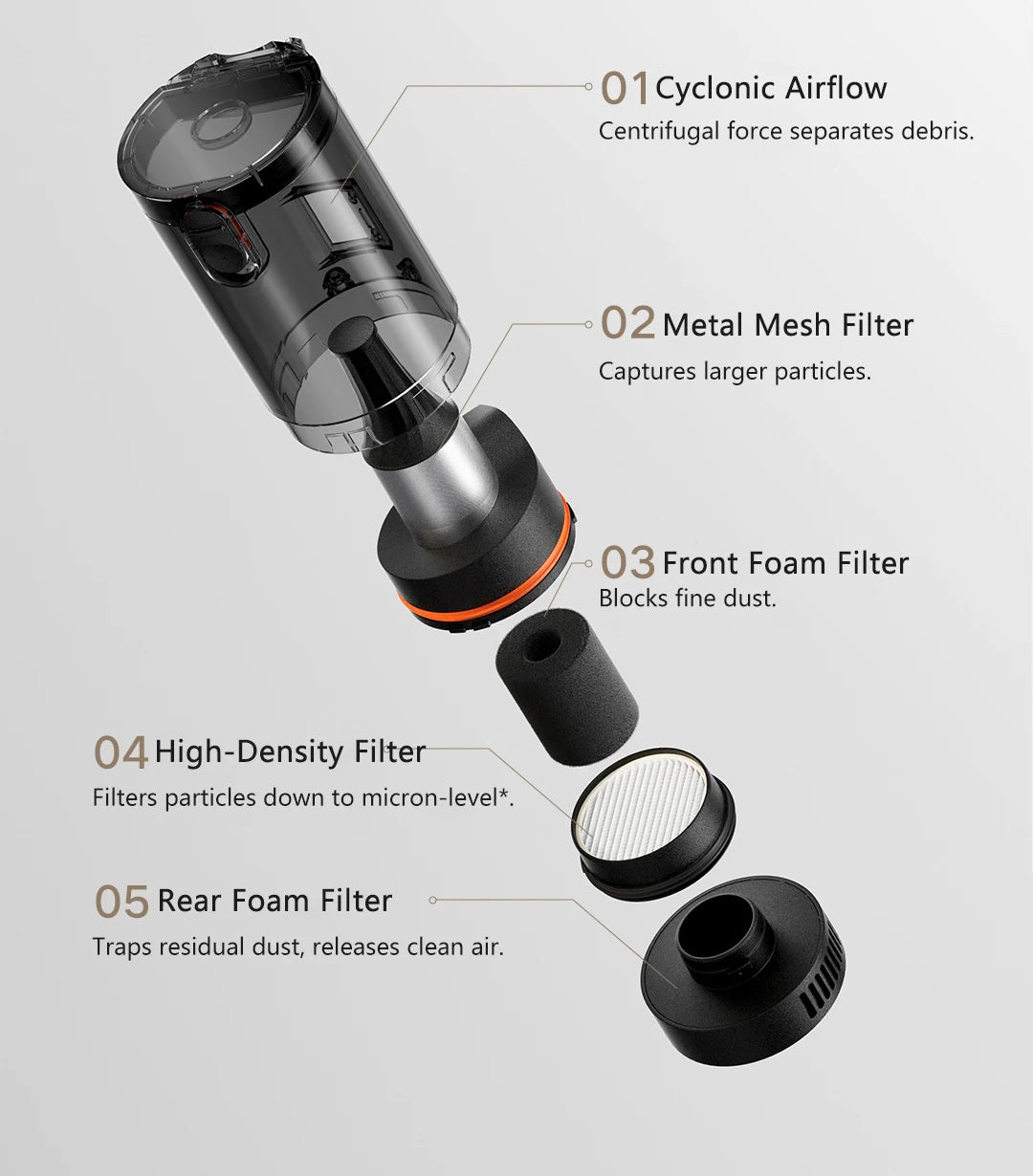 Diagram of a vacuum cleaner filter system with labeled components on a gray background