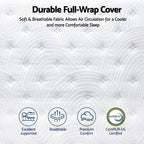 Text and icons describing a durable full-wrap cover with breathable fabric, CertiPUR-US certification, and features like excellent support, breathability, and premium comfort.