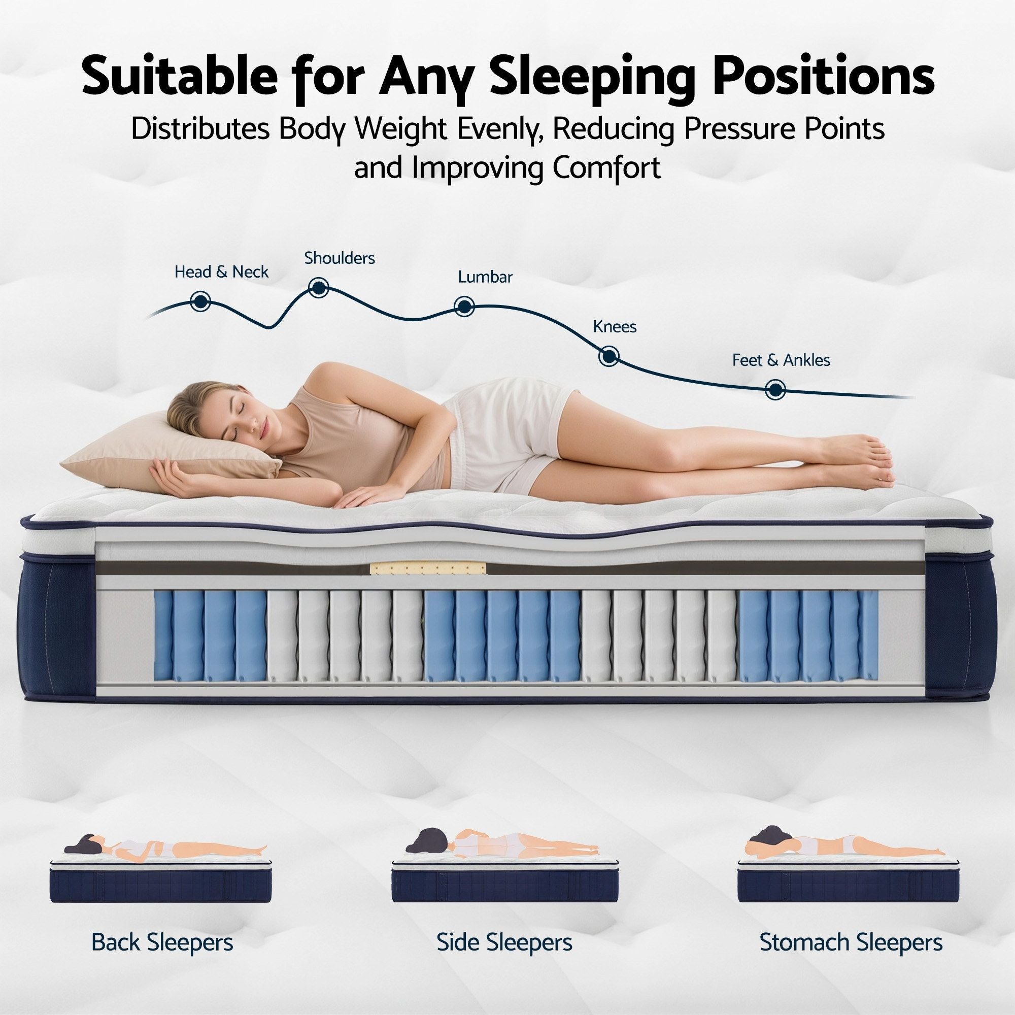 Mattress with a diagram showing how it distributes body weight evenly, suitable for various sleeping position