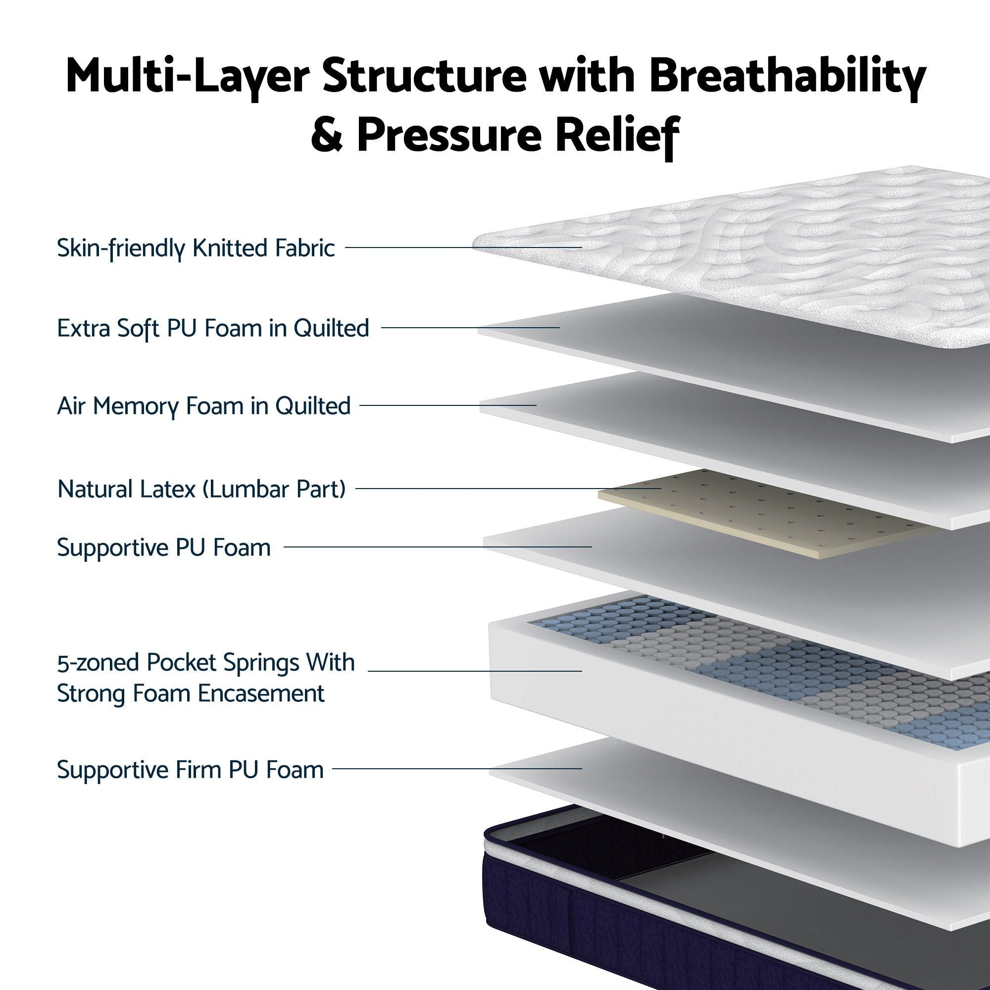 RoomSense 30cm Medium Firm Hybrid Mattress | Latex Lumbar Support | 5-Zone Pocket Spring | Single