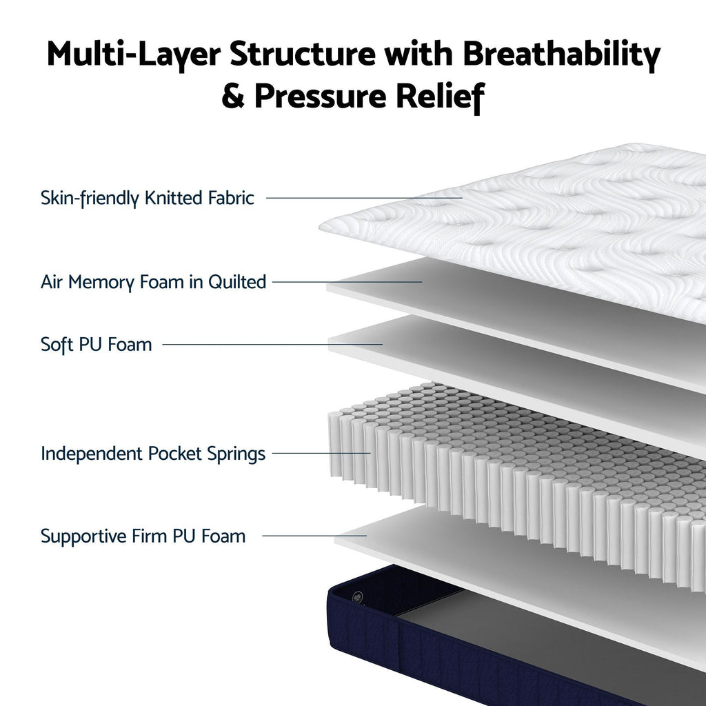 RoomSense 26cm Firm Pocket Spring Mattress | Orthopedic Back Support | Queen size